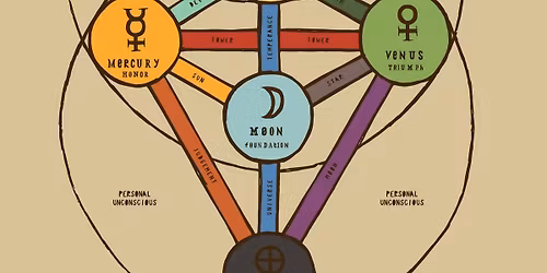 The Tree of Life in Kabbalah