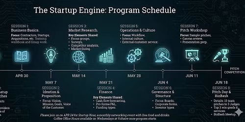 Startup Engine Program: AI Training, Tools, Templates, Services, Mentorship