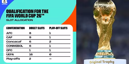 2026 FIFA World Cup - Match 7 at MetLife Stadium