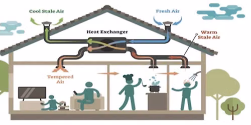 Mechanical Ventilation with Heat Recovery Experience