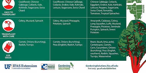 December plant exchange