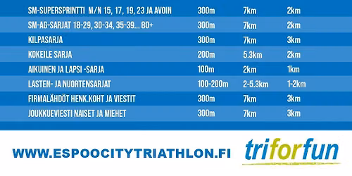 Espoo City Triathlon 2.8.2026