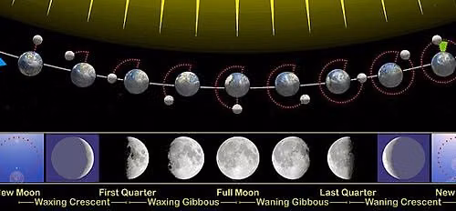Nature of the Moon at American Mensa Annual Gathering