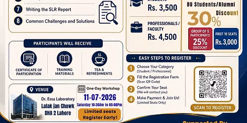 Systematic Literature Review (SLR): From Research Question to Publication
