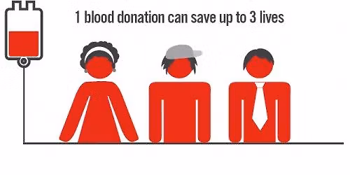 Blood Drive at McElveen Buick GMC