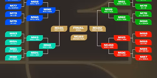 Football World Cup 2026 - Quarter Finals - Match 100 - W95 vs W96 Tickets