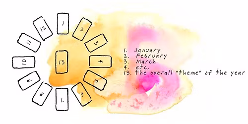 Create your own predictive card spread 