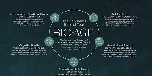 Bio-Age & Functional Longevity Workshop