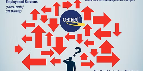 Occupation Situation: O*NET Edition