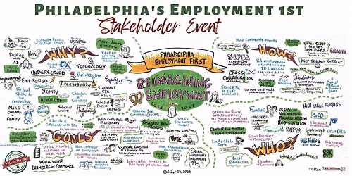 Philadelphia's  Employment 1st Stakeholder Event