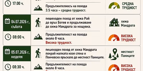 \u0432\u0440\u044a\u0445 \u0411\u043e\u0442\u0435\u0432 2026