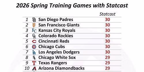 Spring Training: Kansas City Royals vs. Cleveland Guardians