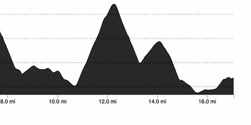 R5 HILL REPEAT RIDE!