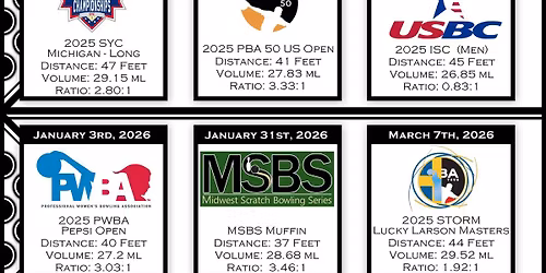 Sport Pattern Challenge - December 2025