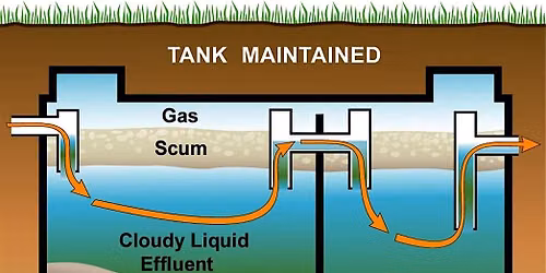 Well and Septic System Maintenance Workshop on 6\/23\/2026, In-Person