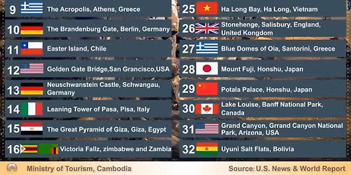 Them the must beautiful place for visiting in 2025