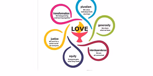 How to Talk About Unitarian Universalism