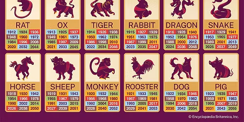 The Great Race: The Story of the Chinese Zodiac