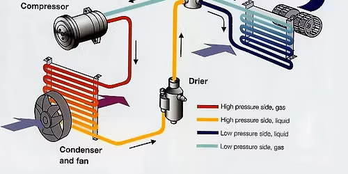 VetBuilt Garage Course: HVAC
