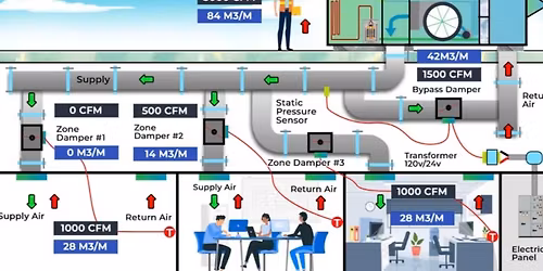 VetBuilt Garage Course: HVAC