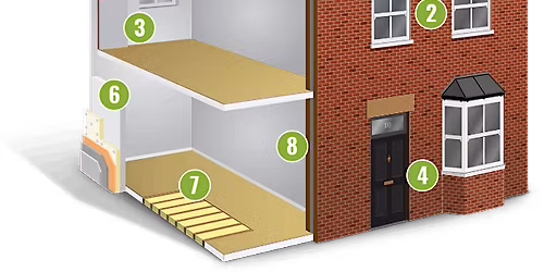 Level 2 Award In Understanding Domestic Retrofit