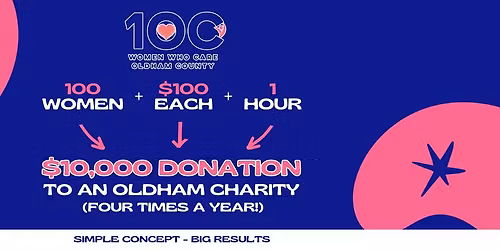 4th Quarter Meeting of 2025- 2 Year Anniversary Celebration!