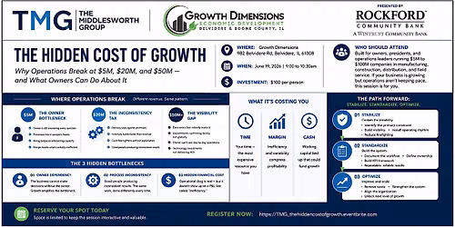The Hidden Cost of Growth: Why Operations Break at $5M, $20M, and $50M +