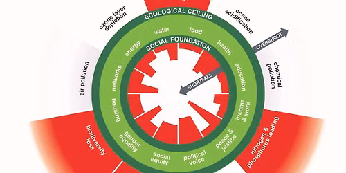 Doughnut Economics: Achieving an Economy Built on Well-being