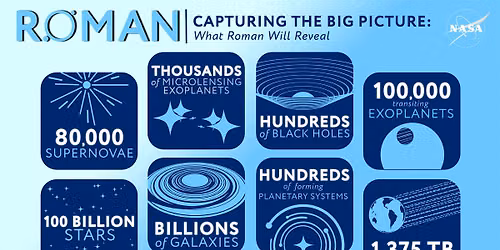NASA's Nancy Grace Roman Space Telescope Launch - Northrop Grumman IMAX