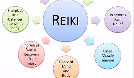 Karuna Reiki Master