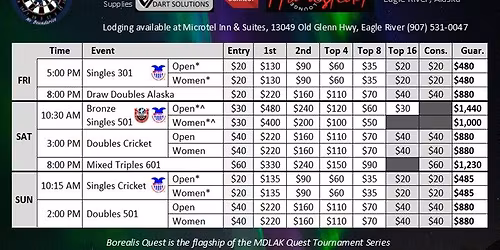 6th Annual Borealis Quest