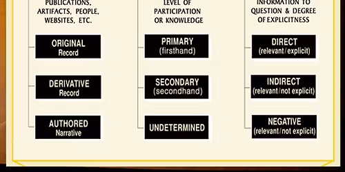 Genealogy Class - How to Properly City Your Sources