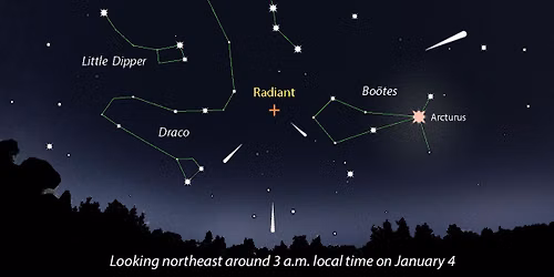 The Constellations