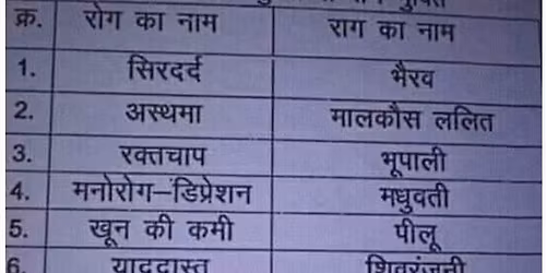 Harmonium tutorial notation