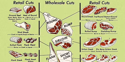 Quarter Beef Demo - Butchery Class