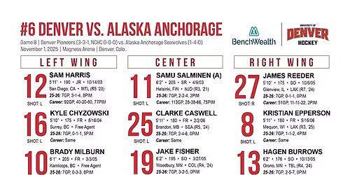 Denver Pioneers vs. Alaska Anchorage Seawolves