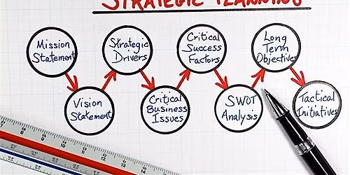 BCGW on the Road to CW Co-Work \u2013 Business Canvas Model + Strategic Planning