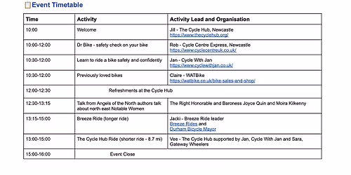 International Women's Day - Introduction and celebration of Women and Cycling