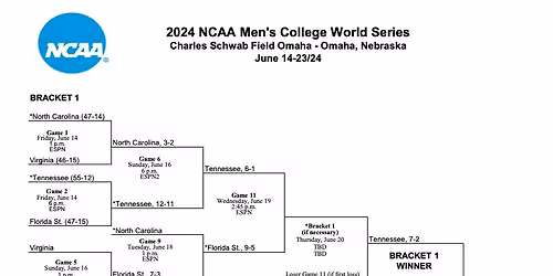 2026 NCAA Baseball College World Series - Game 11 at Charles Schwab Field Omaha