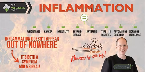 The Wellness Way Approach to Inflammation