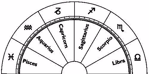 Astrology: A Reflective Dialogue Between Self & Cosmos