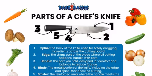 Knife Skills 101