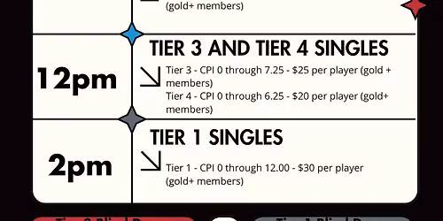 Connecticut ACL Regional #2 & Turkey Day Food Drive By Central Connecticut Cornhole