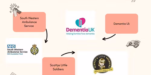 Charity day in aid of 3 amazing charities