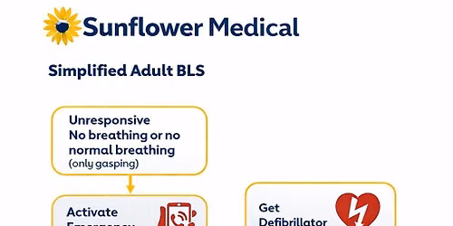 CPR Basic Life Support Training with American Heart Association and Sunflower Medical Staffing