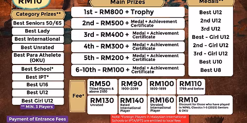 7th KUALA LUMPUR Classics 2200, FIDE-RATED 