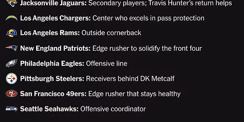 Buffalo Bills vs. Los Angeles Chargers