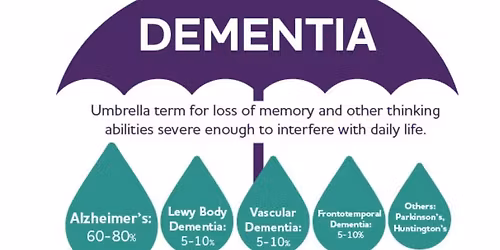 November CPAN Meeting - Dementia Empathy & Training