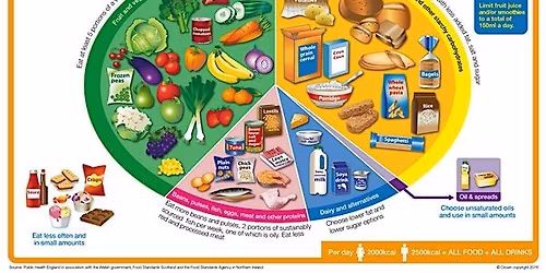 Healthy Eating for Diabetes Prevention and Management in Woolwich Dockyard
