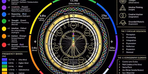 Symbol, Mind, Meaning: An Aethenics Experience
